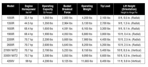 skid steer hydraulic flow rate